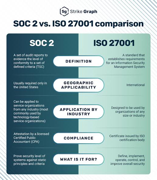ISO 27001 & SOC 2: The Technical Evidence Your Auditor Actually Wants